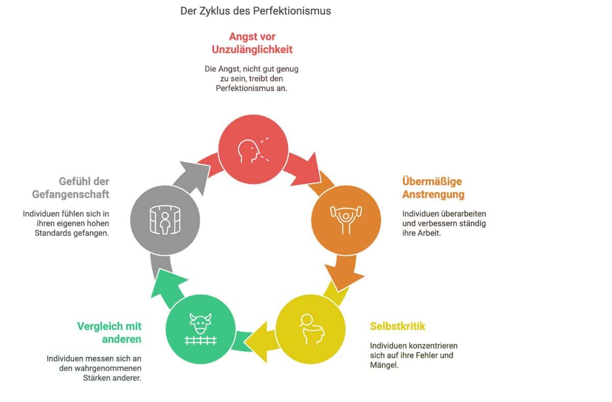 Wenn Perfektionismus zu Overthinking führt 2 wenn perfektionismus zu overthinking führt