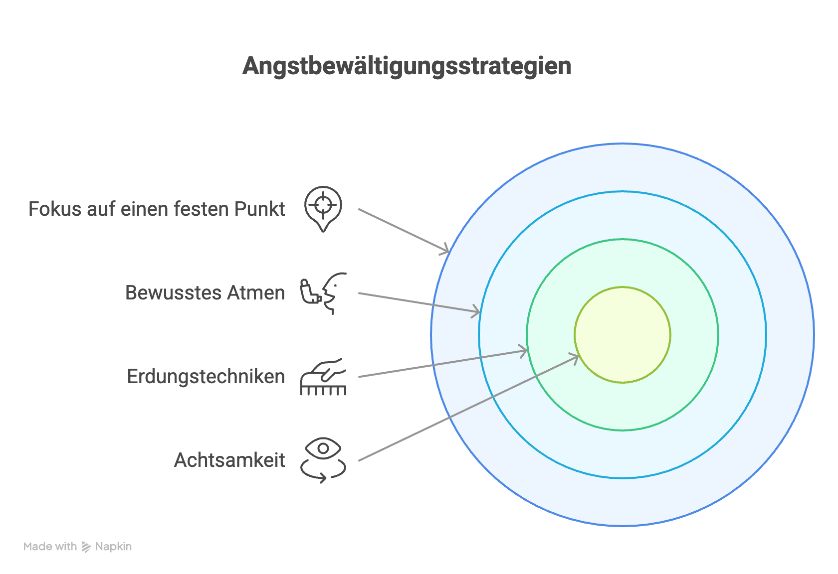 angstsymptome verstehen und bewaeltigen visual selection